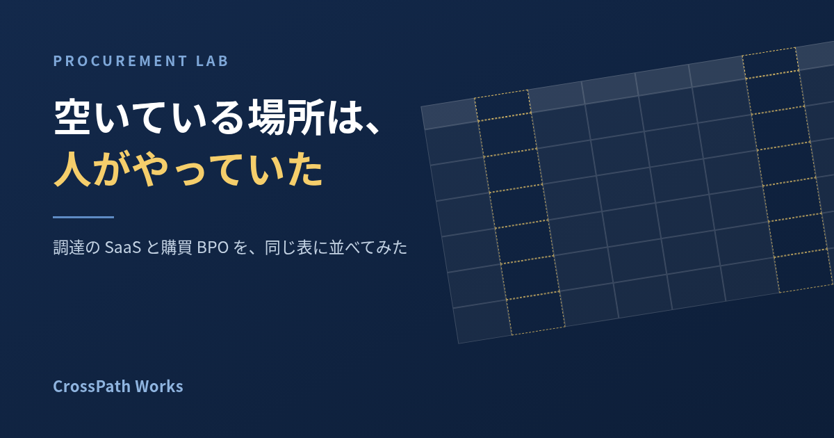 調達の道具を、9つの工程に並べ直した ― SaaS と BPO を同じ表に置くと見えるもの