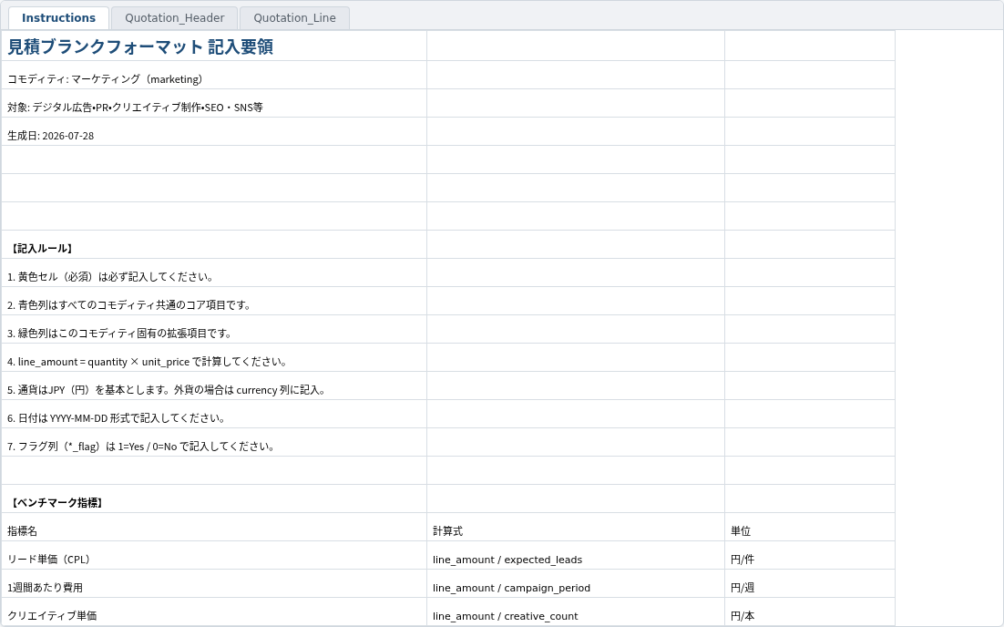生成されたExcelの記入要領シート。記入ルール7項目に続き、ベンチマーク指標の表があり、リード単価はline_amount÷expected_leads（円/件）、1週間あたり費用はline_amount÷campaign_period（円/週）、クリエイティブ単価はline_amount÷creative_count（円/本）と定義されている。